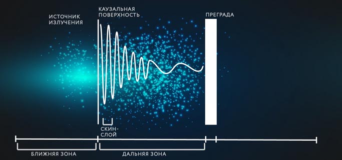 Учёные ТГУ создали устройство для управления структурой радиоволн