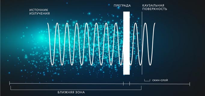 Учёные ТГУ создали устройство для управления структурой радиоволн