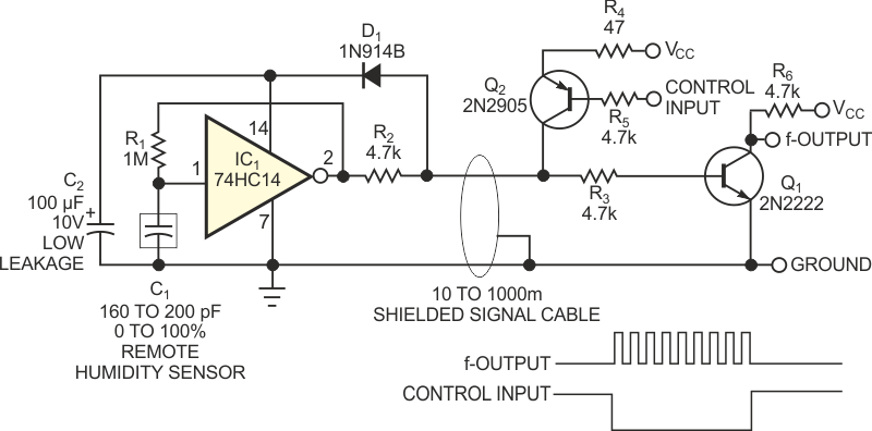 Eschew troublesome power sources for remote humidity sensors by using this simple scheme.