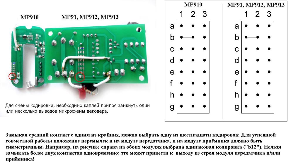 Дистанционное управление замком двери подъезда