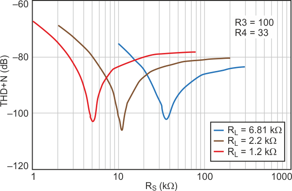 If the ratio of R3/R4 is changed, the required value of RS changes also.