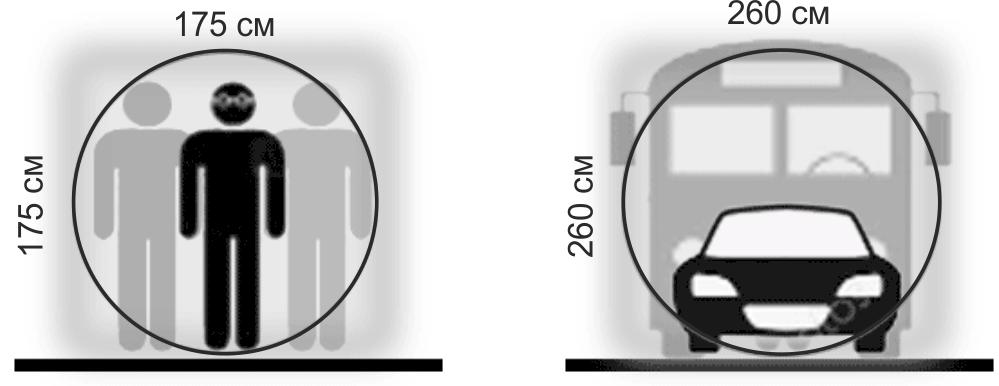 Оптимальные размеры светового пятна для излучателя на основе мощного светодиода.