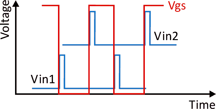 The GPI8HIRGIC Waveforms