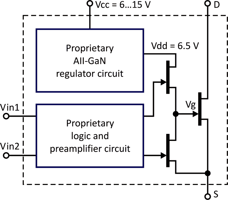 The GPI8HIRGIC Internal Schematic