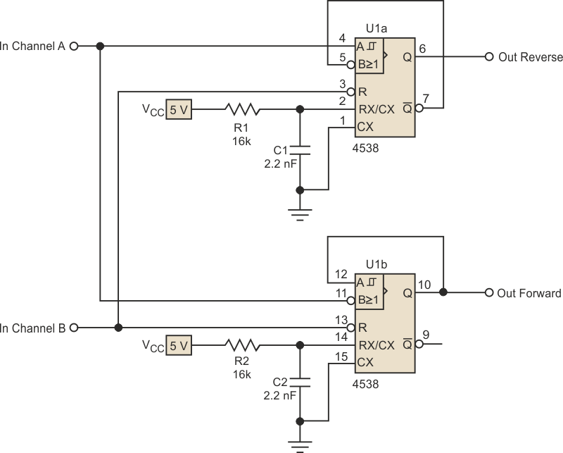 The direction discriminator circuit is based on a dual monostable multivibrator, which can be a metal-gate, 74HC, or 74HCT type depending on the speed required by the application.