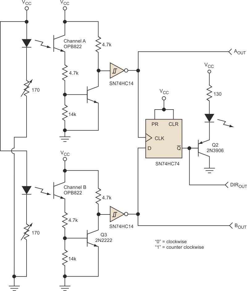This circuit using a D flip-flop can cause inaccuracies at the point of reversing the direction, especially when the encoder is jittering (vibrating) around the clocking edge.
