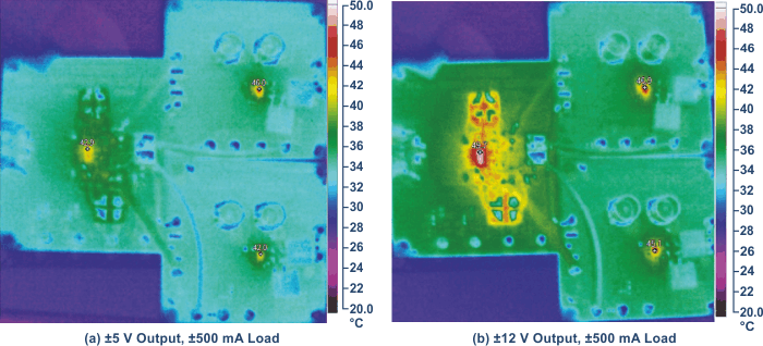 Thermal image of a dual power supply at 12 V input.