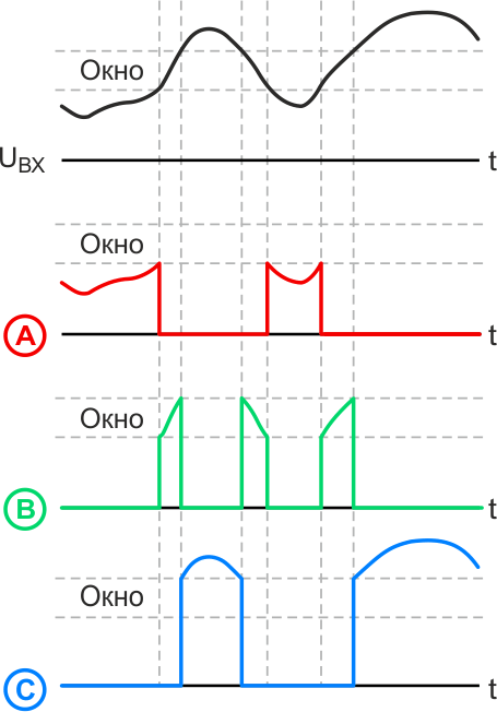 Динамика электрических процессов в различных точках аналогового оконного компаратора при подаче на его вход аналогового сигнала произвольной формы положительной полярности.