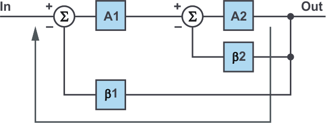 Composite amplifier feedback loop.