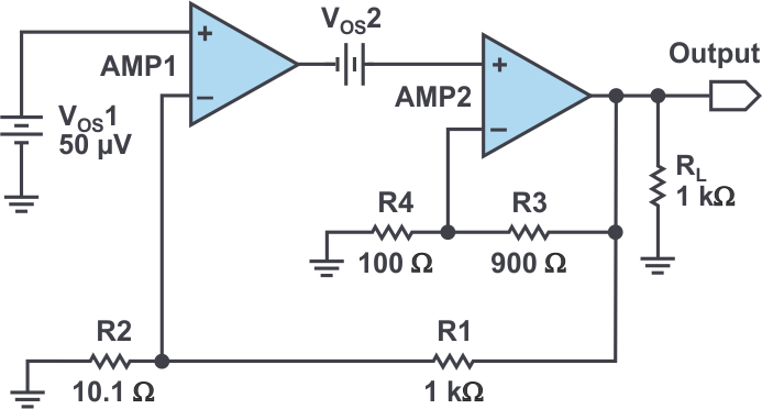 Offset error contribution.