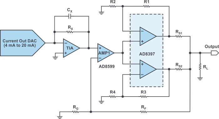 Application circuit for DAC output driver.