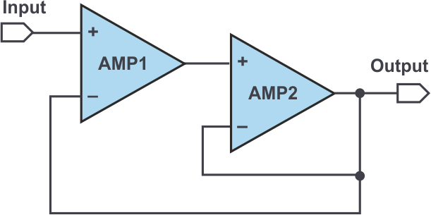 Simple composite amplifier configuration.