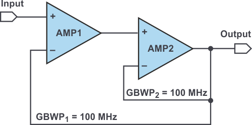 Composite amplifier at unity gain.