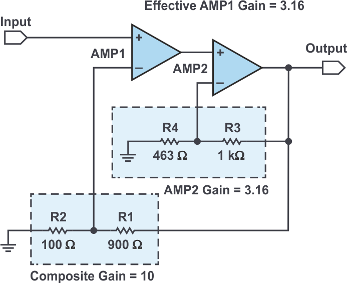 Composite amplifier configured for gain = 10.