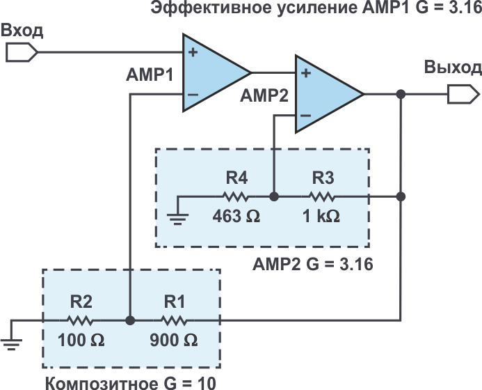 Композитный усилитель, сконфигурированный для коэффициента усиления, равного 10.