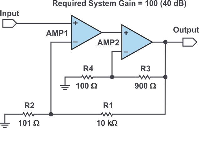 Gain splitting for maximum bandwidth.