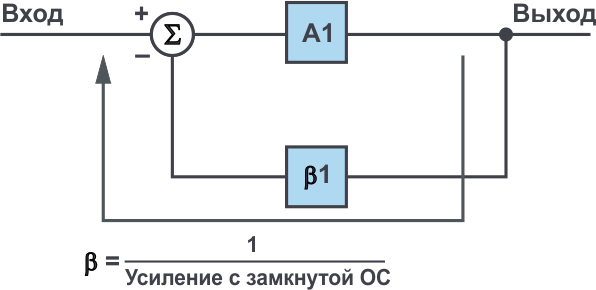 Петля обратной связи операционного усилителя.