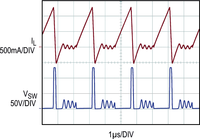 Switching Waveforms