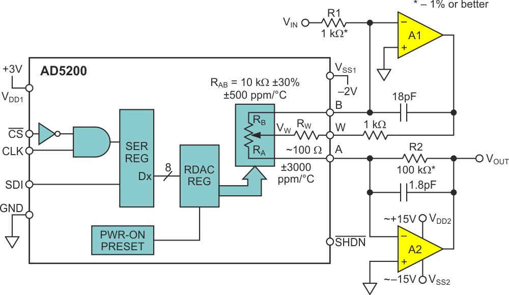 Linear digital pot simulates log taper.