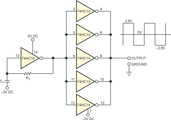 This oscillator uses multiple logic gates to deliver a symmetrical bipolar output.
