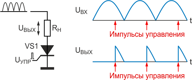 Принцип работы тиристорного регулятора мощности.