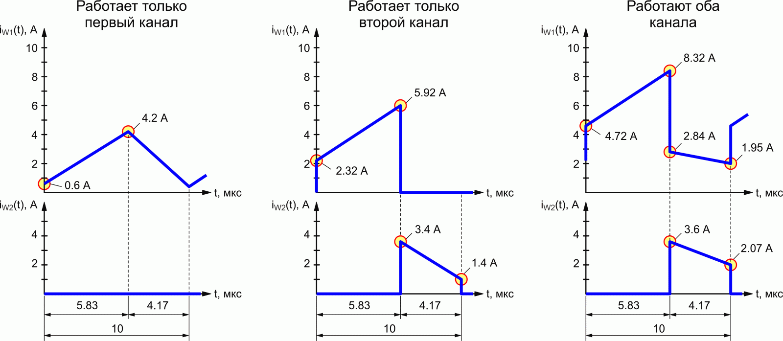 Диаграммы токов в обмотках дросселя при различных режимах работы.