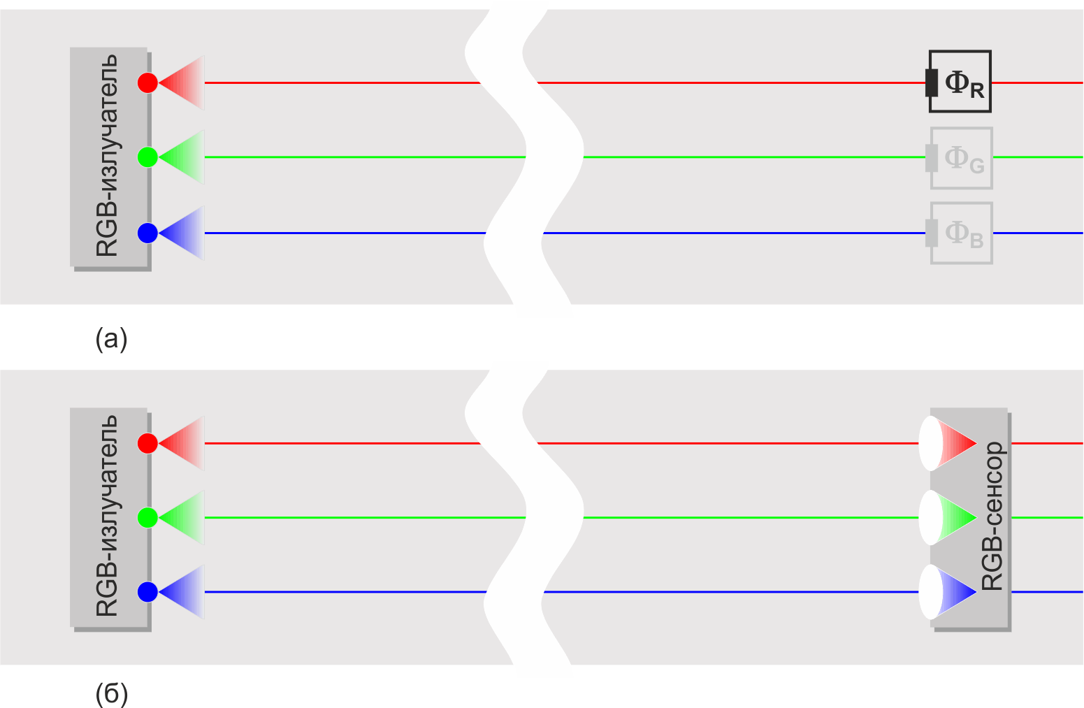 Положение приборов на стенде при настройке RGB-сенсора.