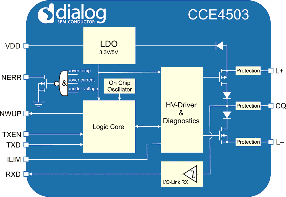 The CCE4503 Block Diagram