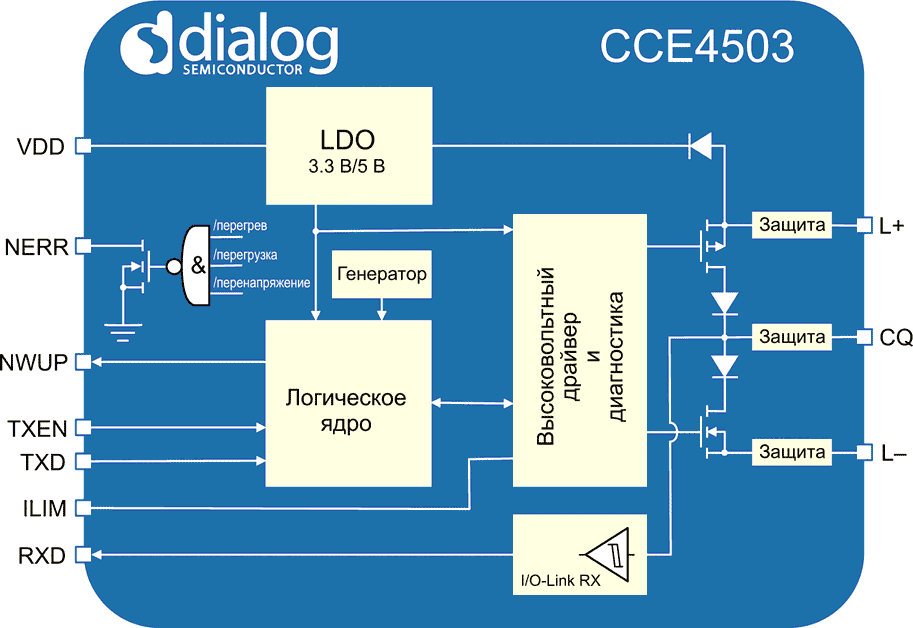 Блок-схема микросхемы CCE4503