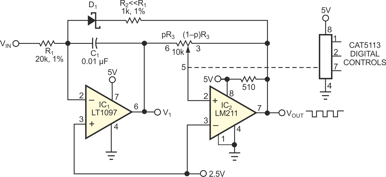 Using a digitally programmable potentiometer, you can vary the scale factor of this voltage-to-frequency converter.