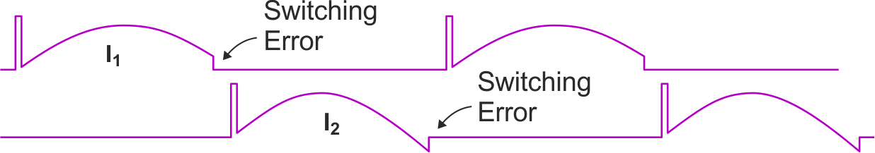 Inconsistent leakage inductances cause switching errors.