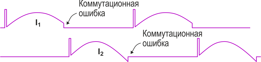 Несогласованные индуктивности рассеяния вызывают ошибки переключения.