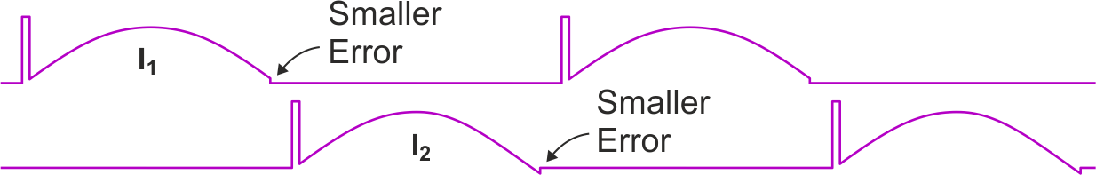 The adjustments led to reduced switching errors.