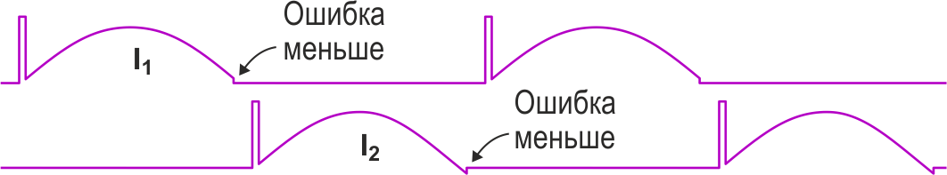 С помощью настроек коммутационные ошибки можно уменьшить.