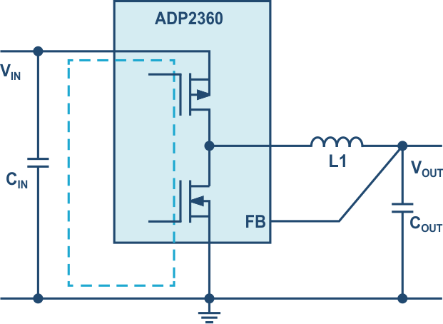 A switching regulator for step-down conversion with a critical hot loop shown as the dotted line.