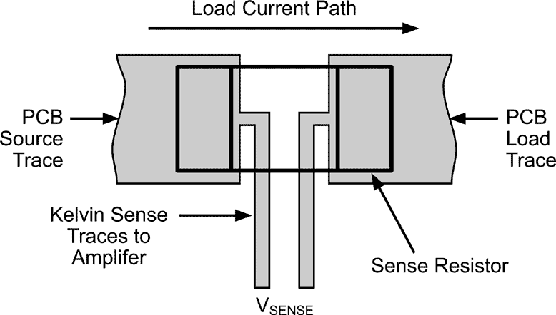 Correct Kelvin Connections