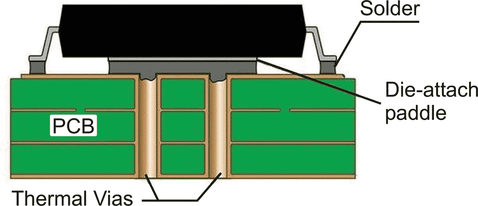 Using thermal vias will help in heat dissipation