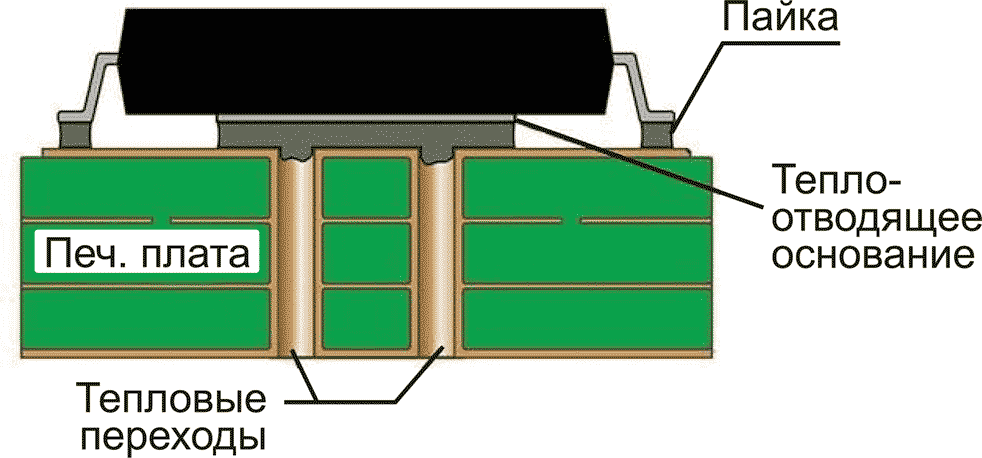 Использование тепловых переходных отверстий поможет в рассеивании тепла