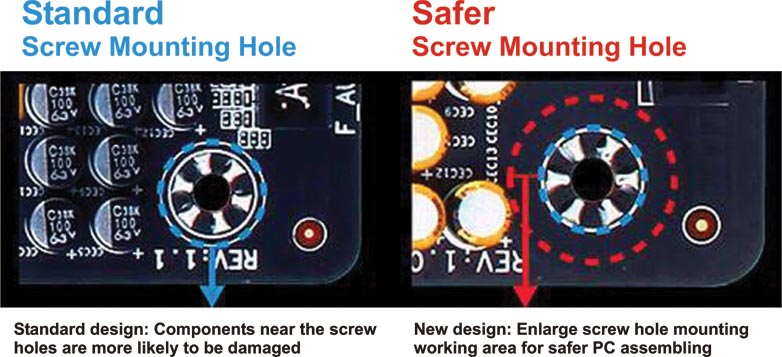 Distancing between Traces and Mounting Holes