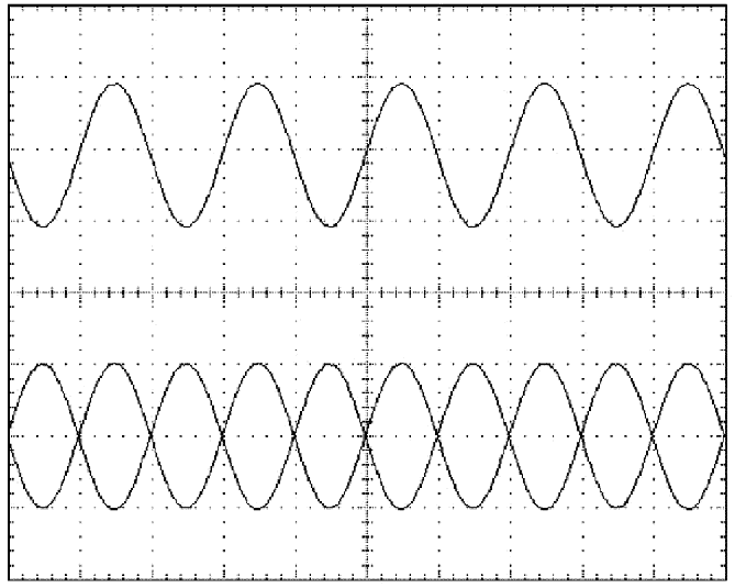 Входной сигнал амплитудой 2 В пик-пик и частотой 1 кГц (вверху) и дифференциальные выходные сигналы (внизу).