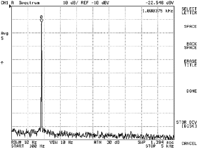 The spectral analysis of the differential-output signal shows that input to the instrumentation amplifier is 2 V p-p, 1 kHz.