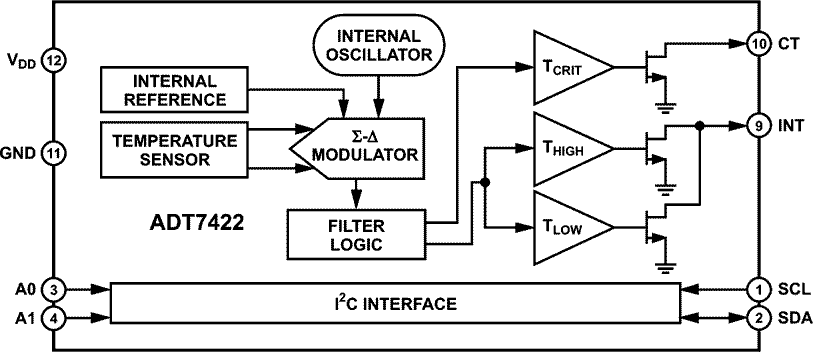 Functional Block Diagram