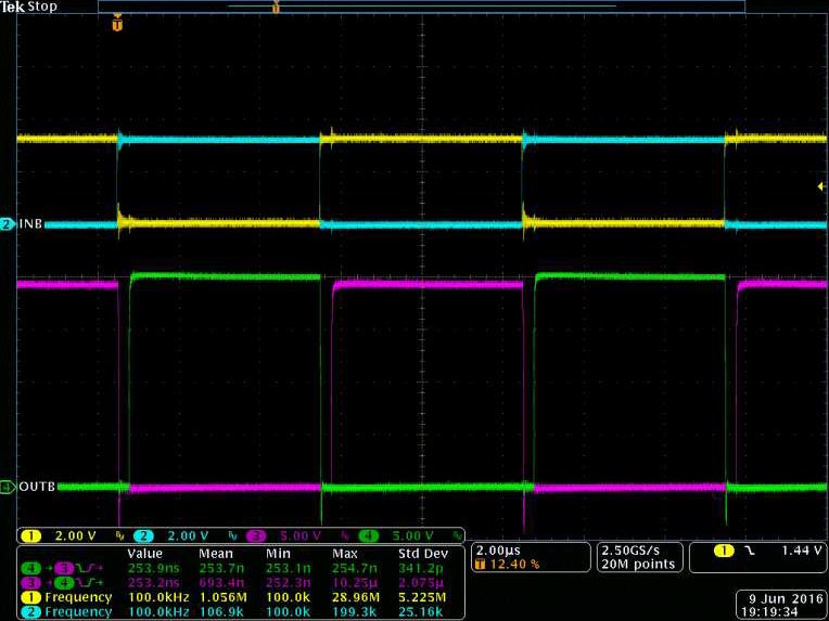 Bench Test Waveform for INA/B and OUTA/B