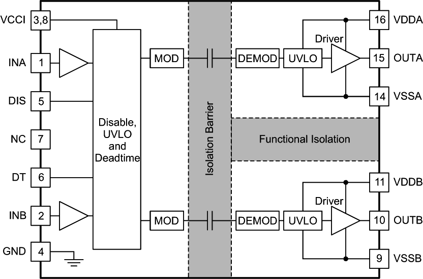 Functional Block Diagram