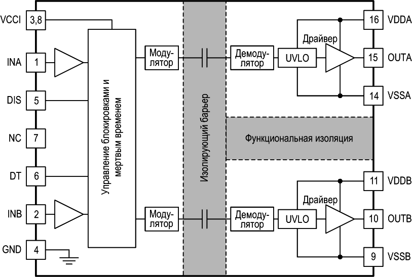 Функциональная схема UCC21320-Q1
