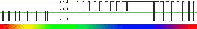 Диаграмма напряжения на аноде в привязке к спектру излучения.