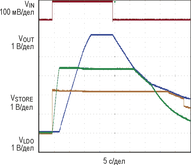 Переходные характеристики микросхемы LTC3108.