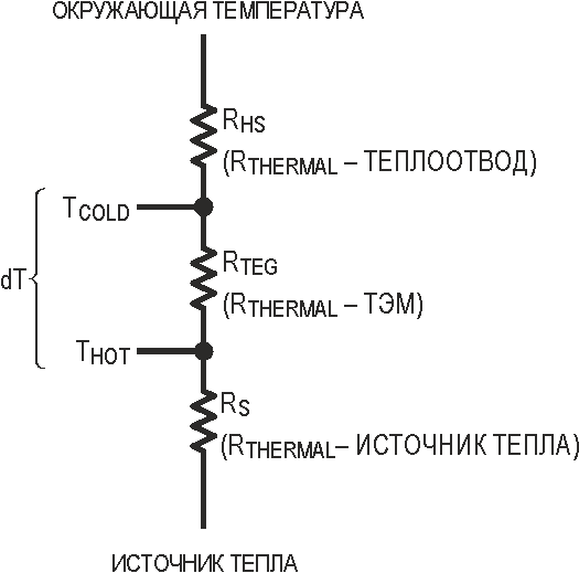 Тепловые сопротивления ТЭМ/источника тепла.