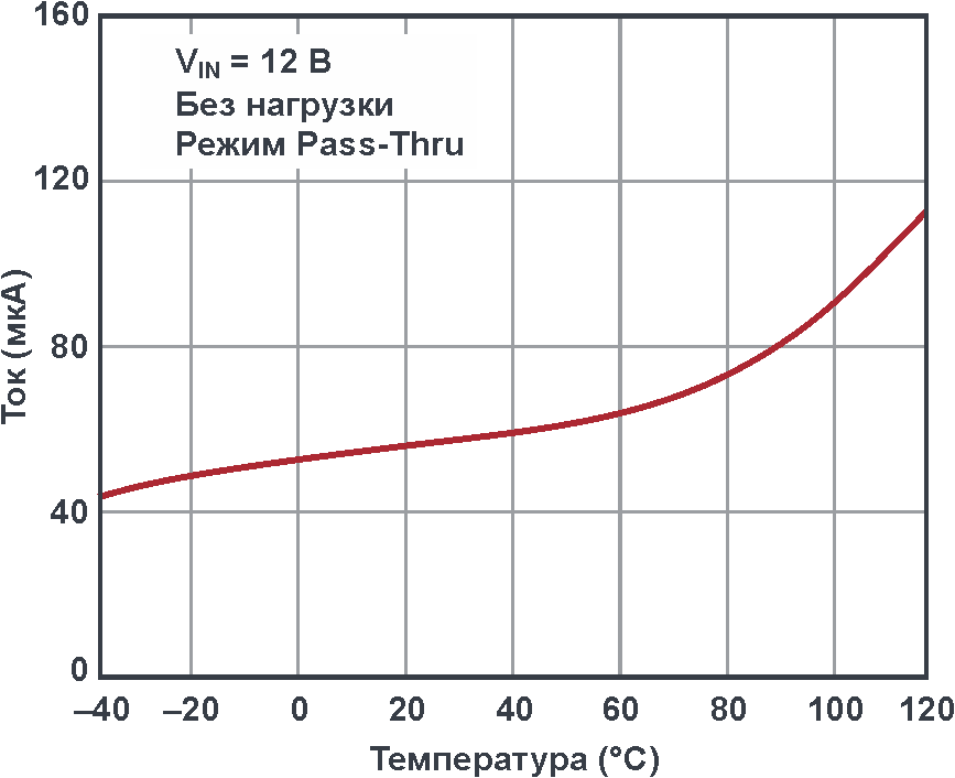 В области Pass-Thru собственный ток потребления LT8210 снижается до ультранизких значений.