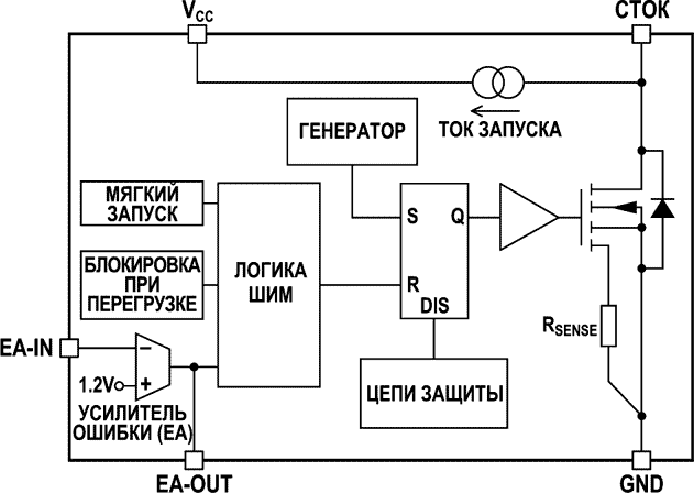 Блок-схема контроллера VIPer222XSTR